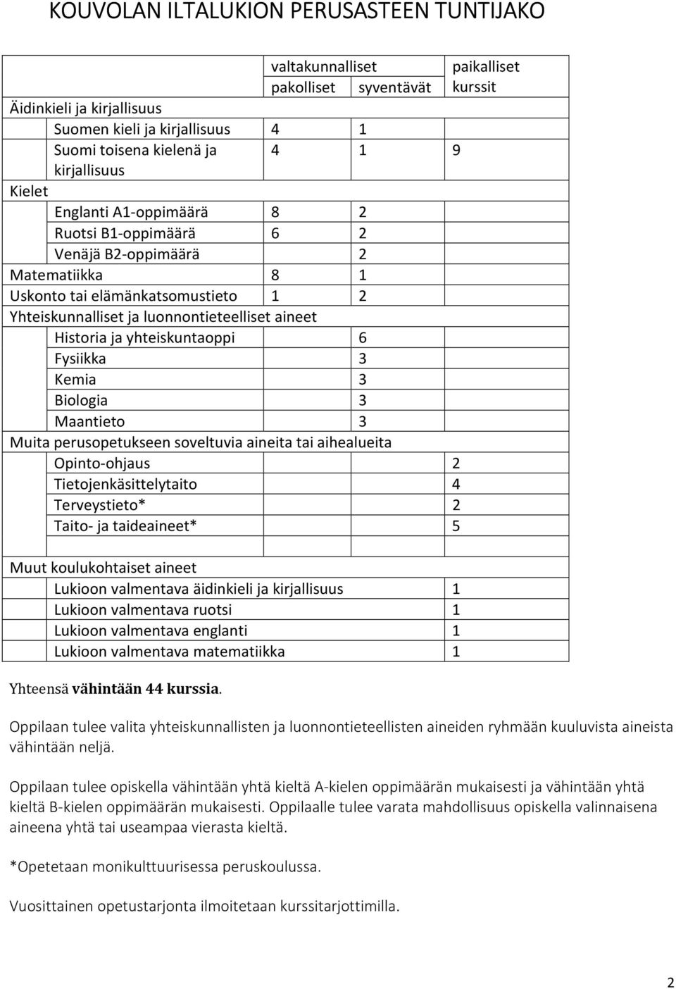Historia ja yhteiskuntaoppi 6 Fysiikka 3 Kemia 3 Biologia 3 Maantieto 3 Muita perusopetukseen soveltuvia aineita tai aihealueita Opinto-ohjaus 2 Tietojenkäsittelytaito 4 Terveystieto* 2 Taito- ja