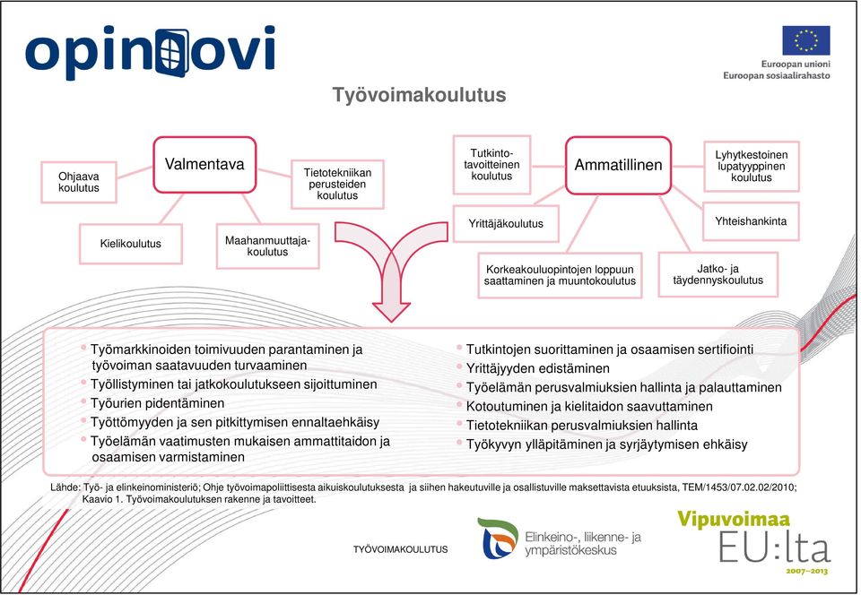 turvaaminen Työllistyminen tai jatkokoulutukseen sijoittuminen Työurien pidentäminen Työttömyyden ja sen pitkittymisen ennaltaehkäisy Työelämän vaatimusten mukaisen ammattitaidon ja osaamisen