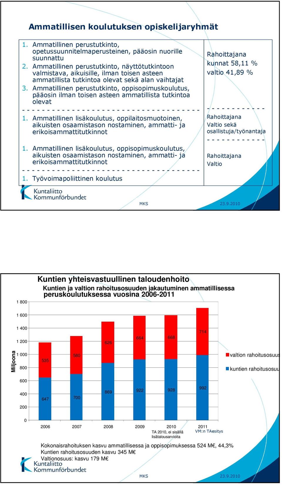 Ammatillinen perustutkinto, oppisopimuskoulutus, pääosin ilman toisen asteen ammatillista tutkintoa olevat - - - - - - - - - - - - - - - - - - - - - - - - - - - - - - - - - - - - 1.