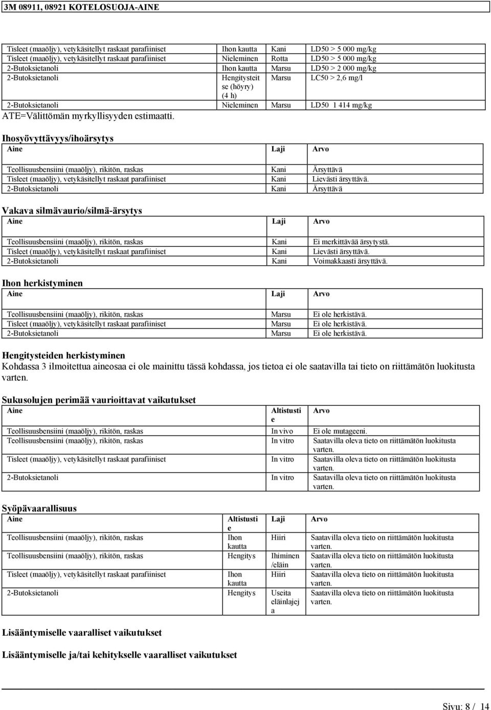 Ihosyövyttävyys/ihoärsytys Aine Laji Arvo Teollisuusbensiini Kani Ärsyttävä Tisleet (maaöljy), vetykäsitellyt raskaat parafiiniset Kani Lievästi ärsyttävä.