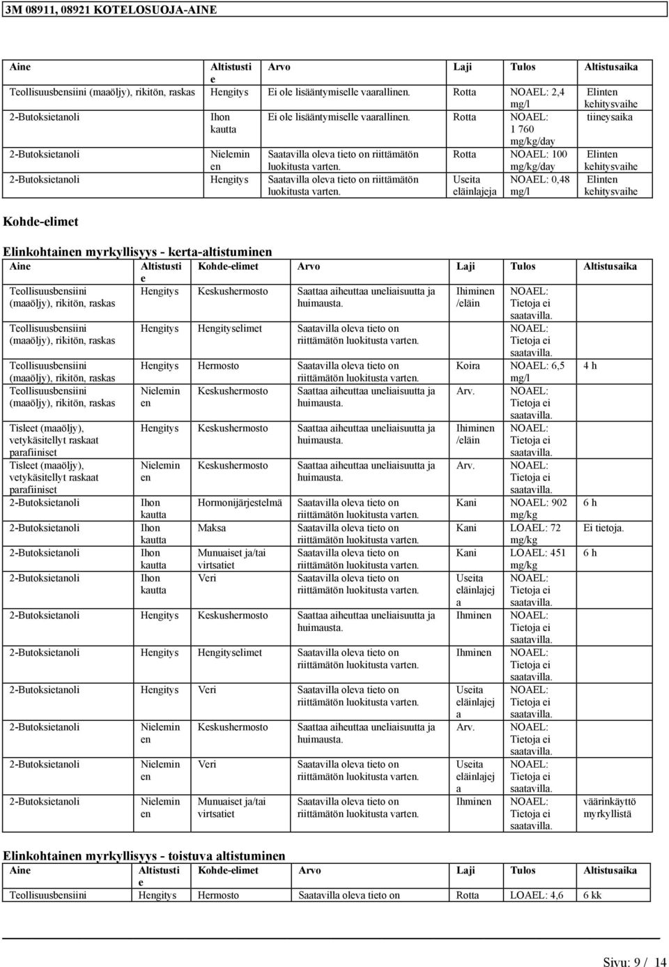 Elinkohtainen myrkyllisyys - kerta-altistuminen Aine Altistusti Kohde-elimet Arvo Laji Tulos Altistusaika e Teollisuusbensiini Hengitys Keskushermosto Saattaa aiheuttaa uneliaisuutta ja huimausta.