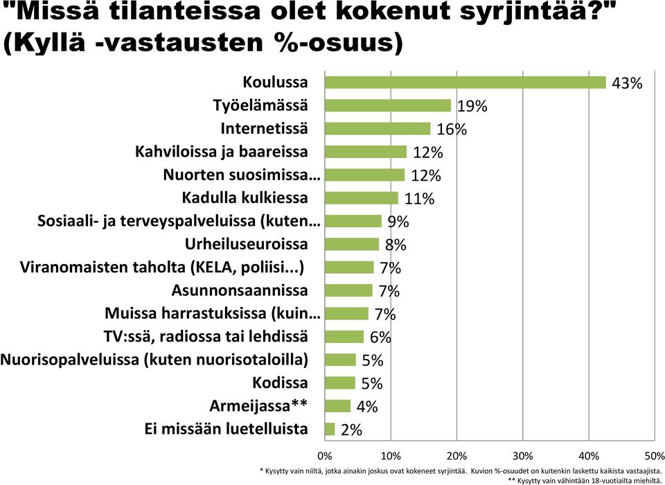 Urheiluseuroissa Viranomaisten taholta (KELA, poliisi.