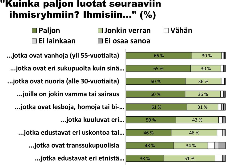 ..joilla on jokin vamma tai sairaus...jotka ovat lesboja, homoja tai bi-...jotka kuuluvat eri...jotka edustavat eri uskontoa tai.