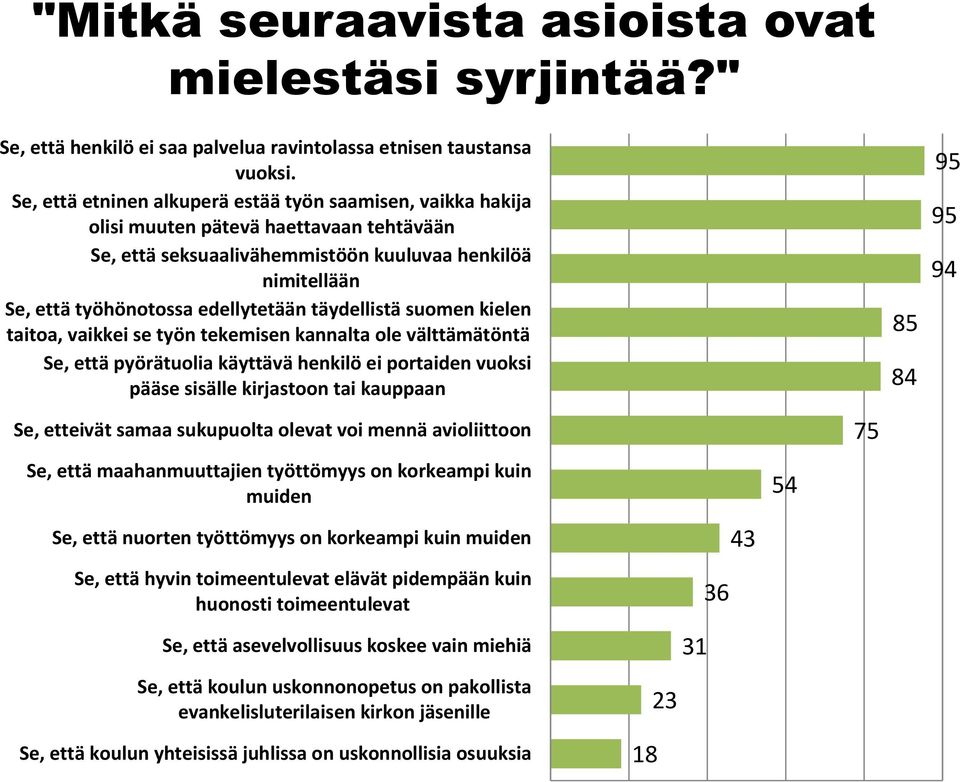 täydellistä suomen kielen taitoa, vaikkei se työn tekemisen kannalta ole välttämätöntä Se, että pyörätuolia käyttävä henkilö ei portaiden vuoksi pääse sisälle kirjastoon tai kauppaan Se, etteivät