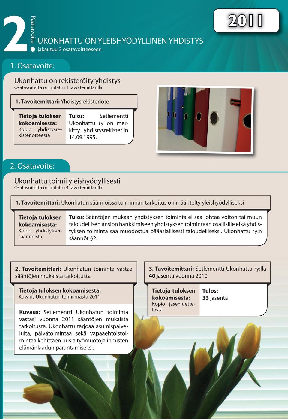 Osatavoite: Ukonhattu toimii yleishyödyllisesti Osatavoitetta on mitattu 4 tavoitemittarilla 1.