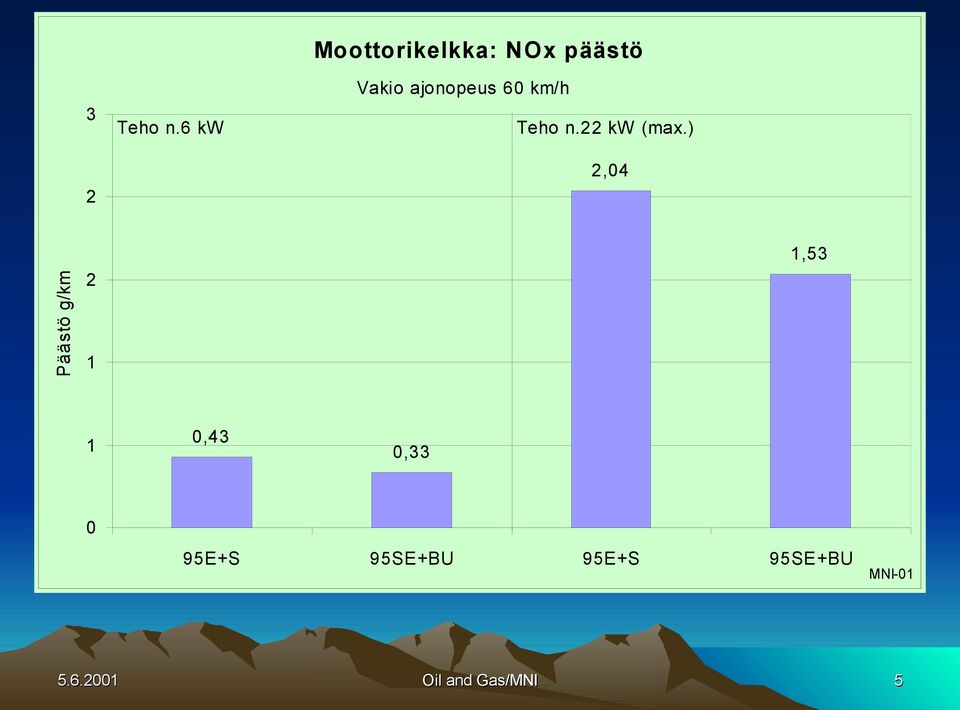 ajonopeus 60 km/h Teho n.22 kw (max.