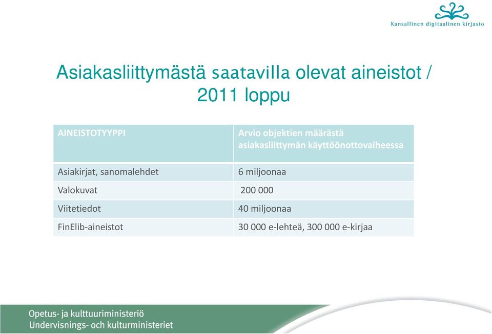 käyttöönottovaiheessa Asiakirjat, sanomalehdet 6 miljoonaa