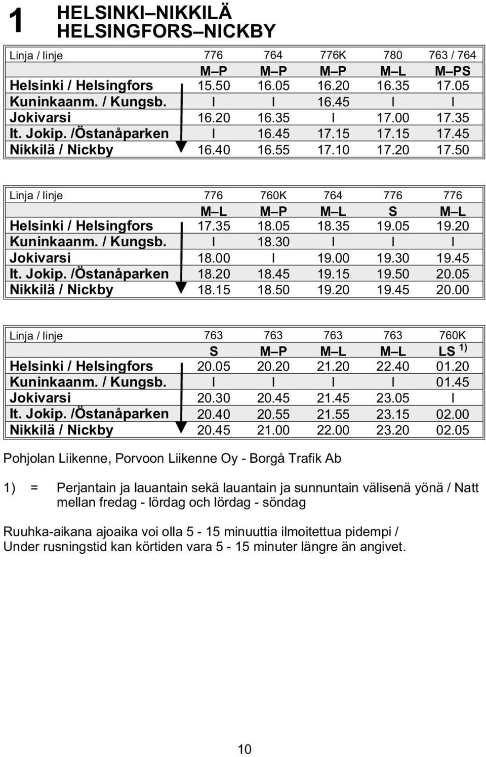 50 Linja / linje 776 760K 764 776 776 M L M P M L S M L Helsinki / Helsingfors 17.35 18.05 18.35 19.05 19.20 Kuninkaanm. / Kungsb. l 18.30 l l l Jokivarsi 18.00 l 19.00 19.30 19.45 It. Jokip.