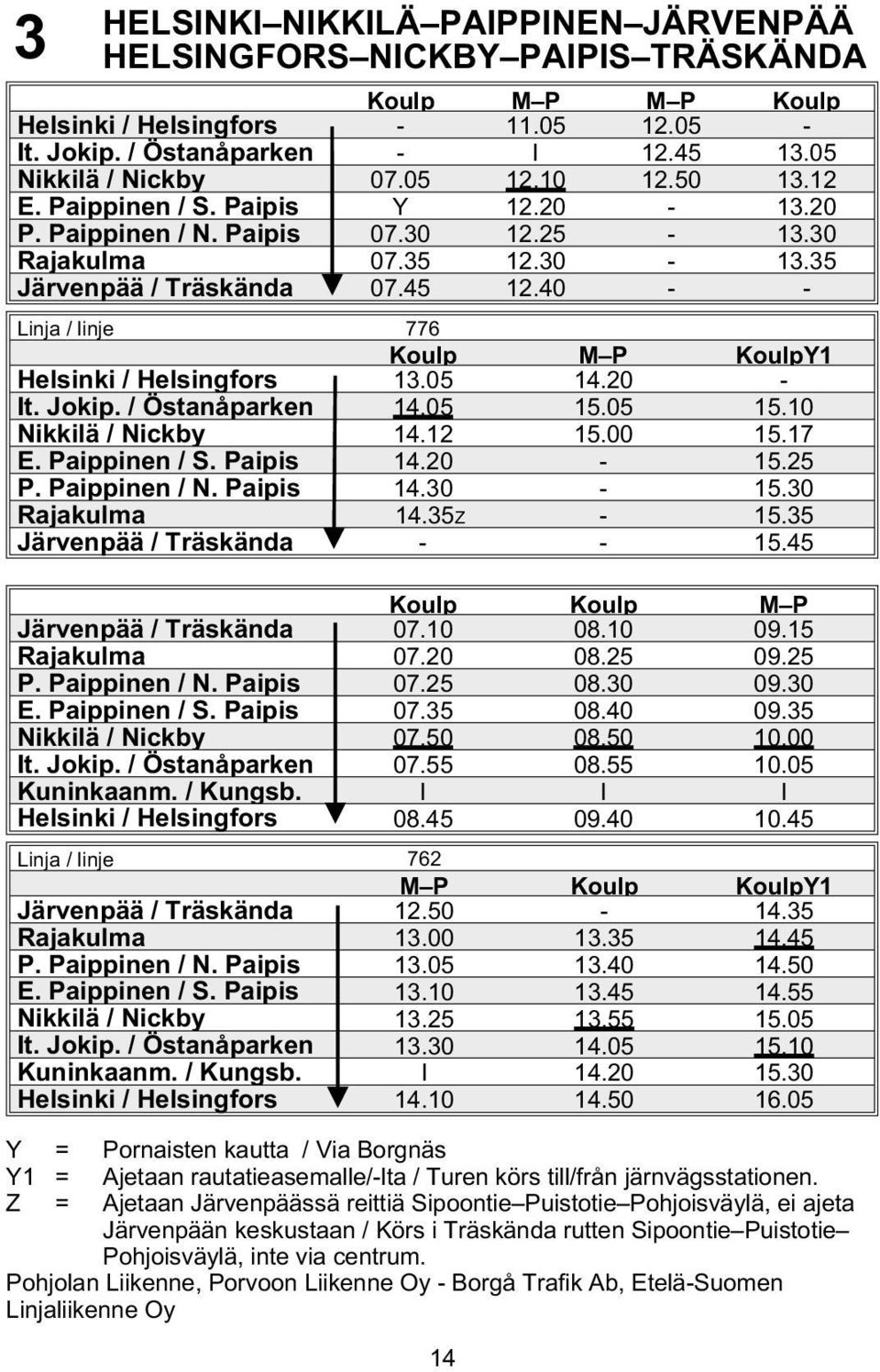 40 - - Linja / linje 776 Koulp M P KoulpY1 Helsinki / Helsingfors 13.05 14.20 - It. Jokip. / Östanåparken 14.05 15.05 15.10 Nikkilä / Nickby 14.12 15.00 15.17 E. Paippinen / S. Paipis 14.20-15.25 P.