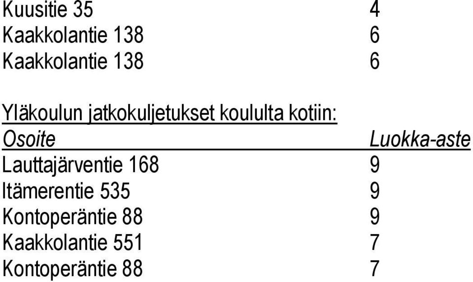 Osoite Lauttajärventie 168 9 Itämerentie 535 9