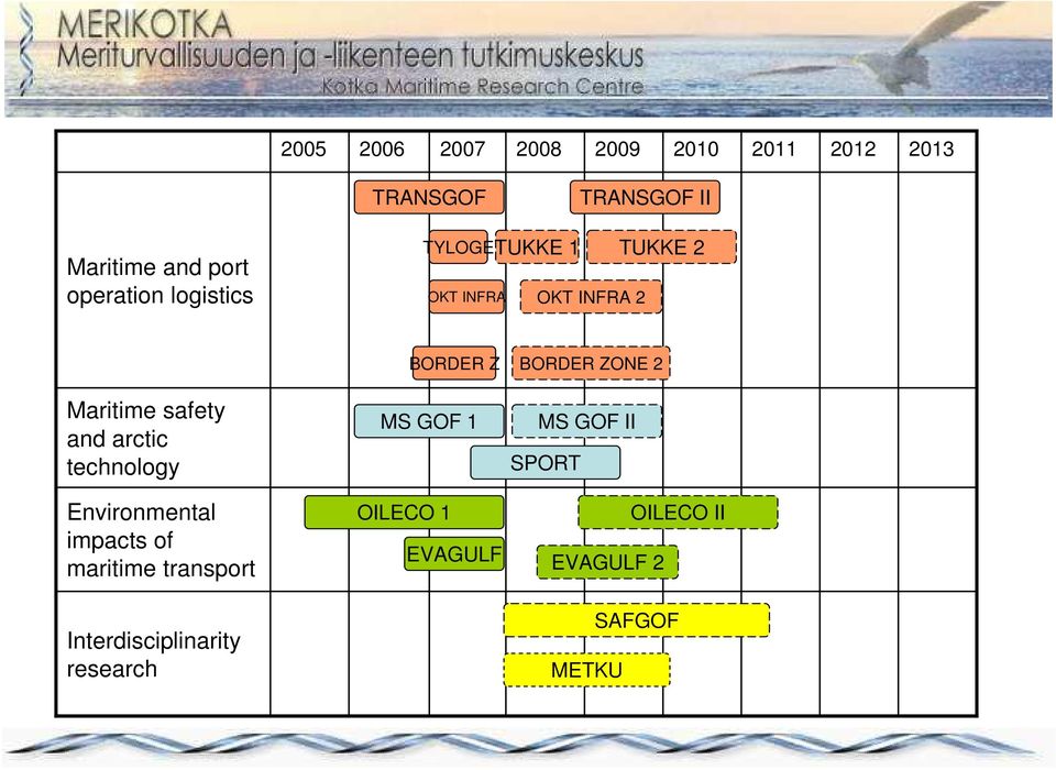 Maritime safety and arctic technology Environmental impacts of maritime transport