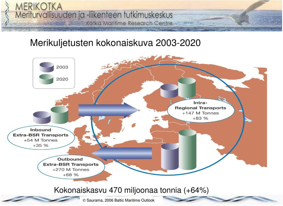 miljoonaa tonnia (+64%)