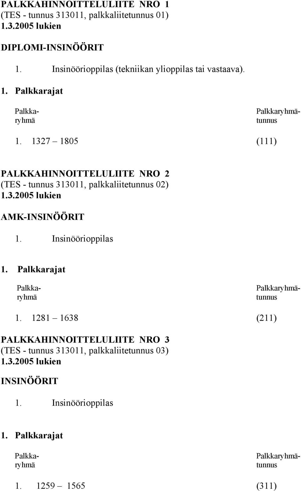 1327 1805 (111) PALKKAHINNOITTELULIITE NRO 2 (TES - tunnus 313011, palkkaliitetunnus 02) AMK-INSINÖÖRIT 1.