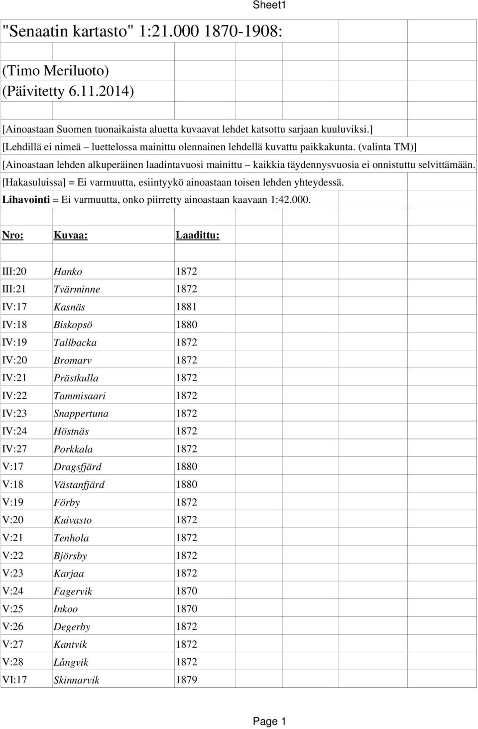 (valinta TM)] [Ainoastaan lehden alkuperäinen laadintavuosi mainittu kaikkia täydennysvuosia ei onnistuttu selvittämään.] [Hakasuluissa] = Ei varmuutta, esiintyykö ainoastaan toisen lehden yhteydessä.