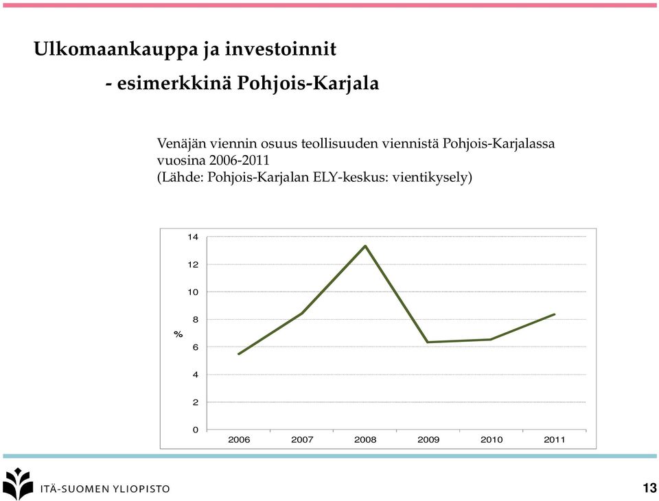 Pohjois-Karjalassa vuosina 2006-2011 (Lähde: Pohjois-Karjalan