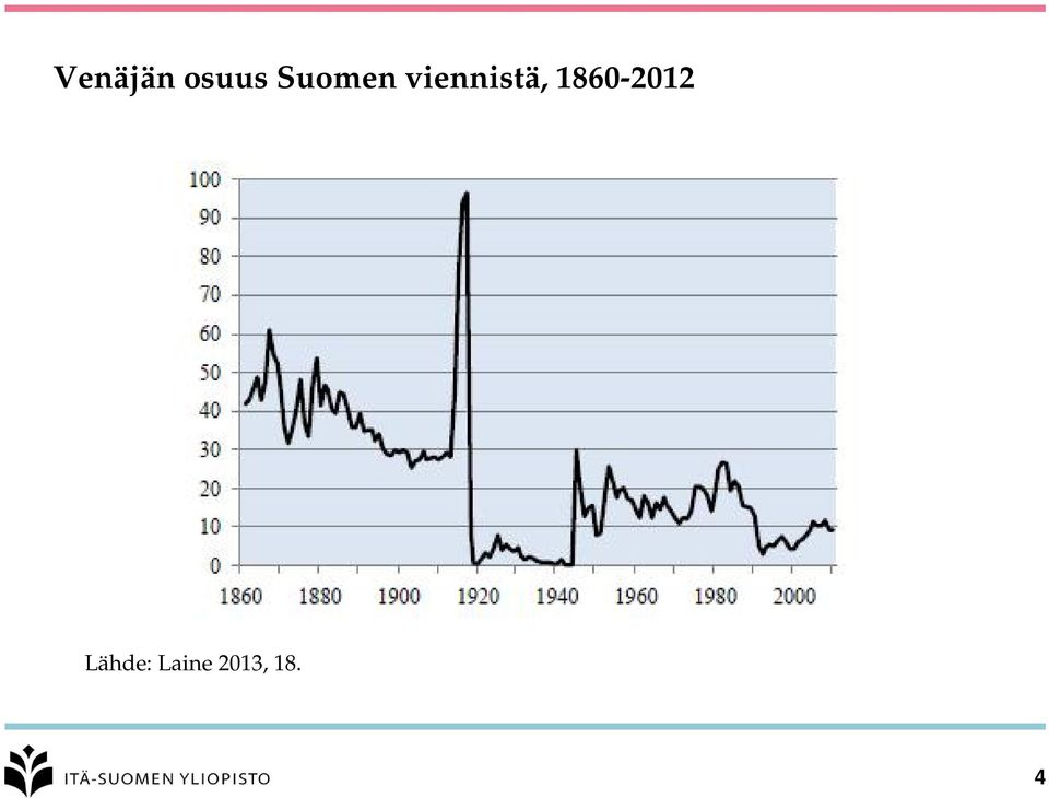 viennistä,