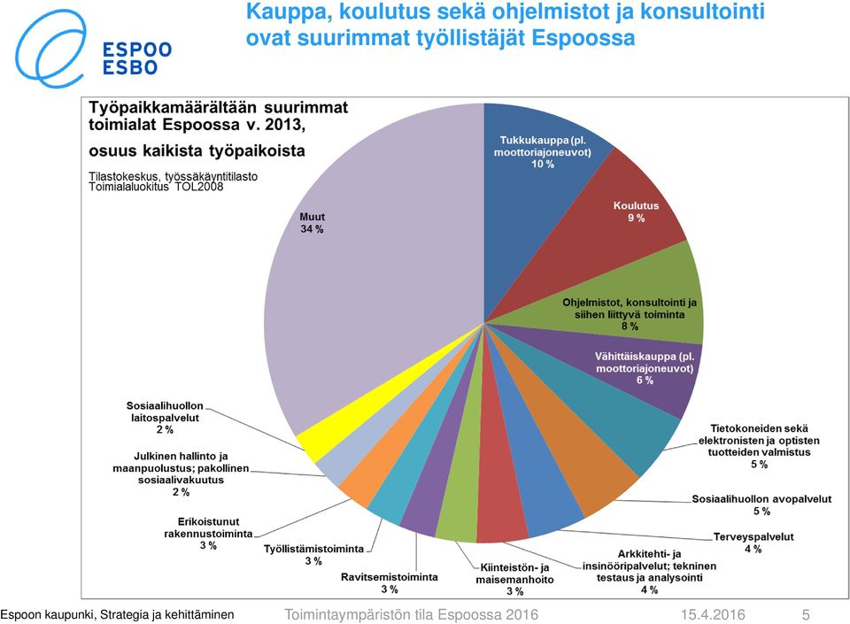 konsultointi ovat
