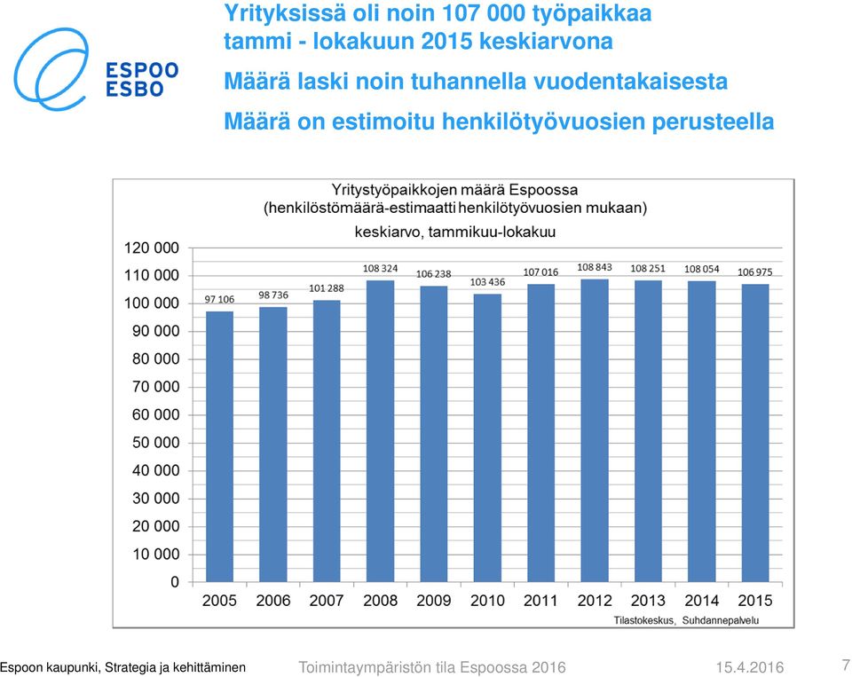 laski noin tuhannella vuodentakaisesta Määrä