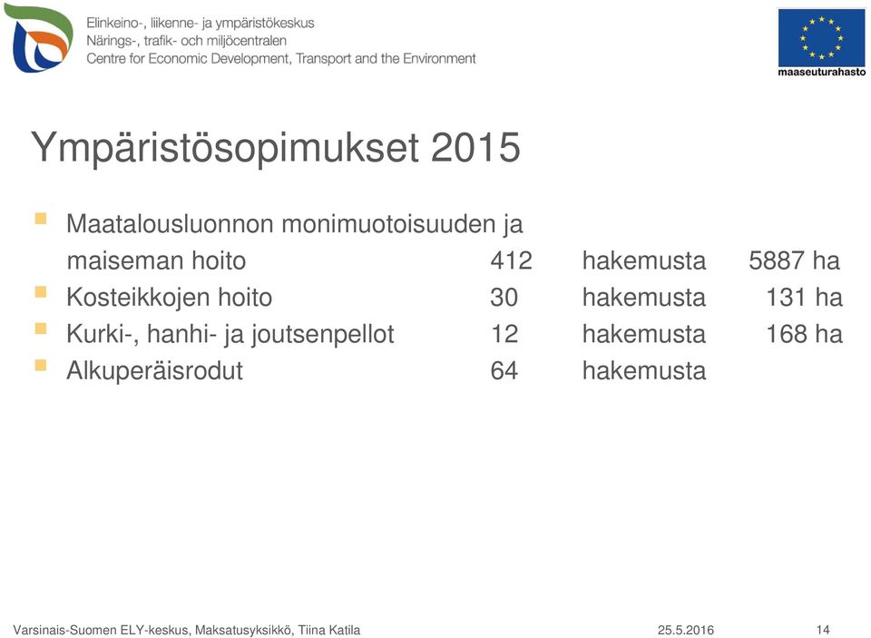 Kurki-, hanhi- ja joutsenpellot 12 hakemusta 168 ha Alkuperäisrodut 64