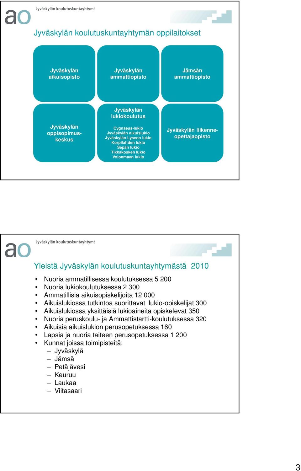 Ammatillisia aikuisopiskelijoita 12 000 Aikuislukiossa tutkintoa suorittavat lukio-opiskelijat 300 Aikuislukiossa yksittäisiä lukioaineita opiskelevat 350 Nuoria peruskoulu- ja