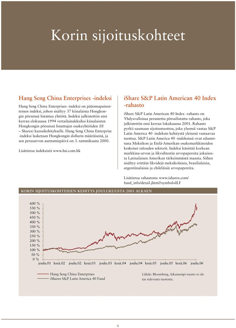 Hang Seng China Enterprise -indeksi lasketaan Hongkongin dollarin määräisenä, ja sen perusarvon asettamispäivä on 3. tammikuuta 2000. Lisätietoa indeksistä www.hsi.com.