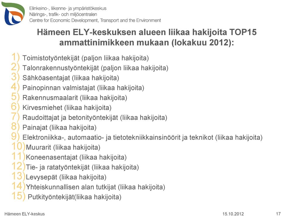 betonityöntekijät (liikaa hakijoita) 8) Painajat (liikaa hakijoita) 9) Elektroniikka-, automaatio- ja tietotekniikkainsinöörit ja teknikot (liikaa hakijoita) 10)Muurarit (liikaa hakijoita)