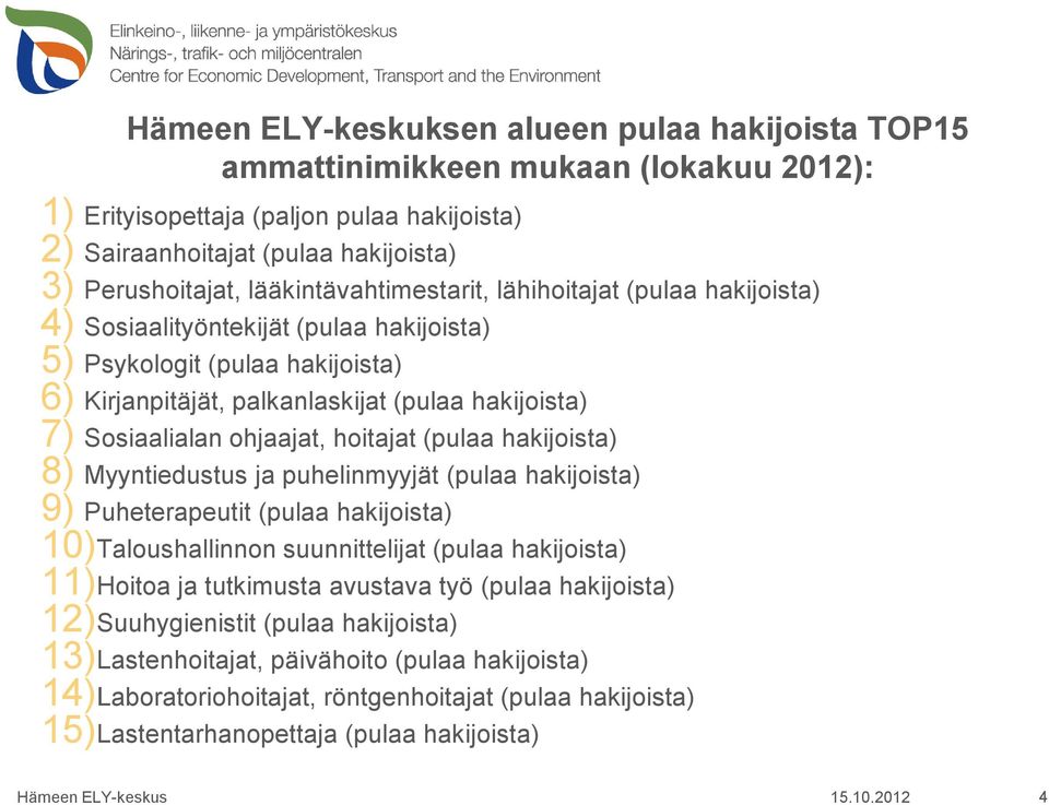 ohjaajat, hoitajat (pulaa hakijoista) 8) Myyntiedustus ja puhelinmyyjät (pulaa hakijoista) 9) Puheterapeutit (pulaa hakijoista) 10)Taloushallinnon suunnittelijat (pulaa hakijoista) 11)Hoitoa ja