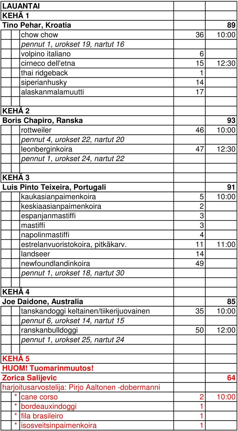 10:00 keskiaasianpaimenkoira 2 espanjanmastiffi 3 mastiffi 3 napolinmastiffi 4 estrelanvuoristokoira, pitkäkarv.