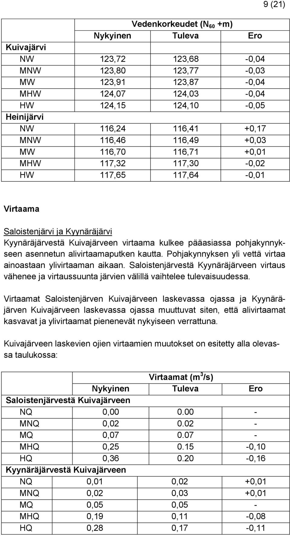 pääasiassa pohjakynnykseen asennetun alivirtaamaputken kautta. Pohjakynnyksen yli vettä virtaa ainoastaan ylivirtaaman aikaan.