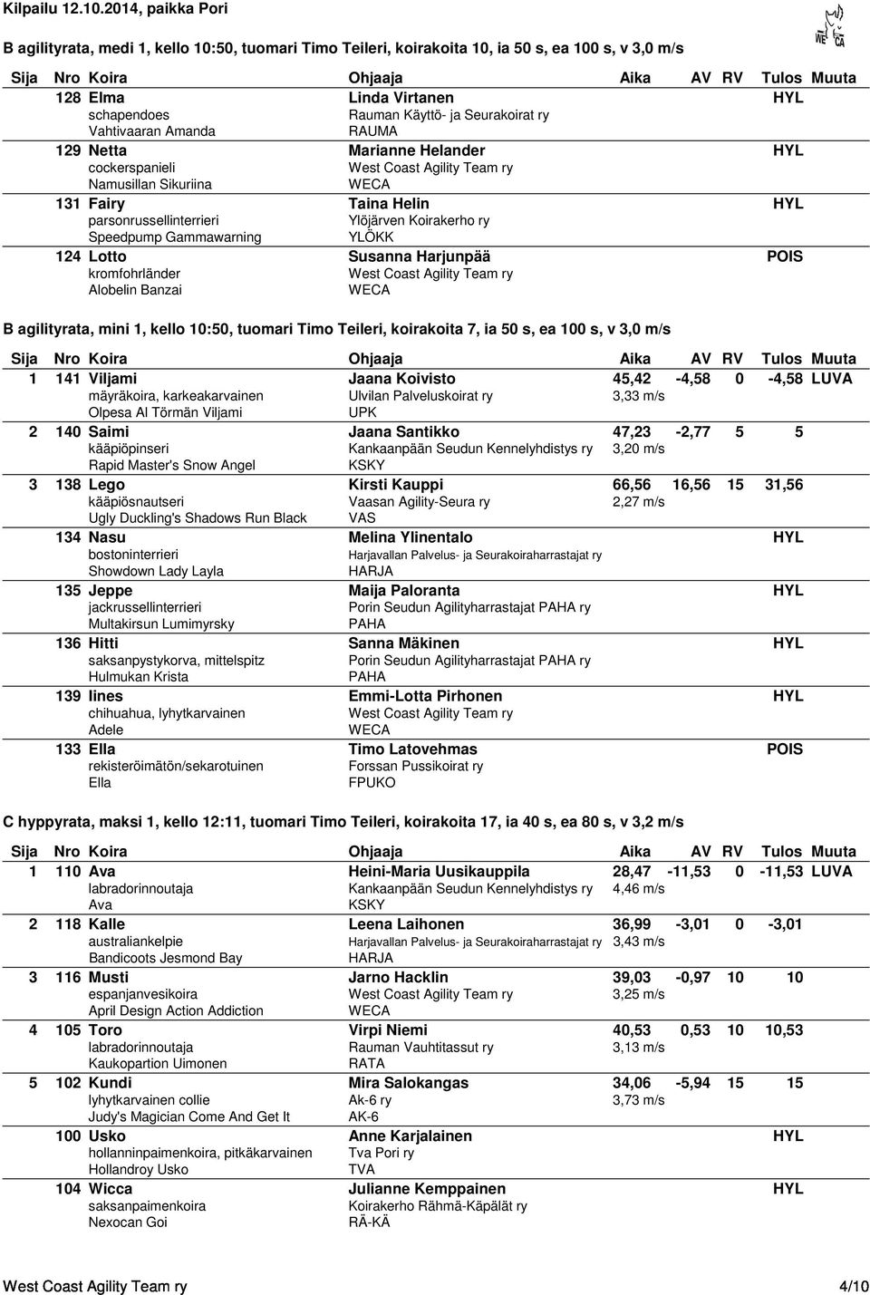 Banzai B agilityrata, mini 1, kello 10:50, tuomari Timo Teileri, koirakoita 7, ia 50 s, ea 100 s, v 3,0 m/s 1 141 Viljami Jaana Koivisto 45,42-4,58 0-4,58 LUVA mäyräkoira, karkeakarvainen Ulvilan