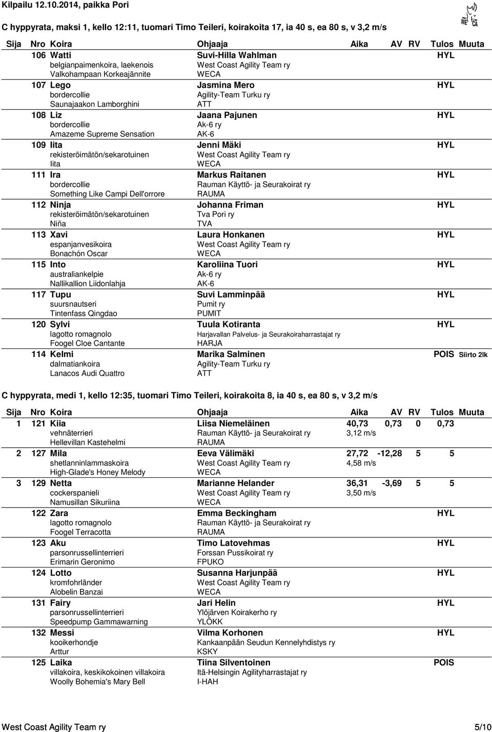 Johanna Friman HYL Tva Pori ry Niña 113 Xavi Laura Honkanen HYL espanjanvesikoira Bonachón Oscar 115 Into Karoliina Tuori HYL Nallikallion Liidonlahja 117 Tupu Suvi Lamminpää HYL suursnautseri Pumit