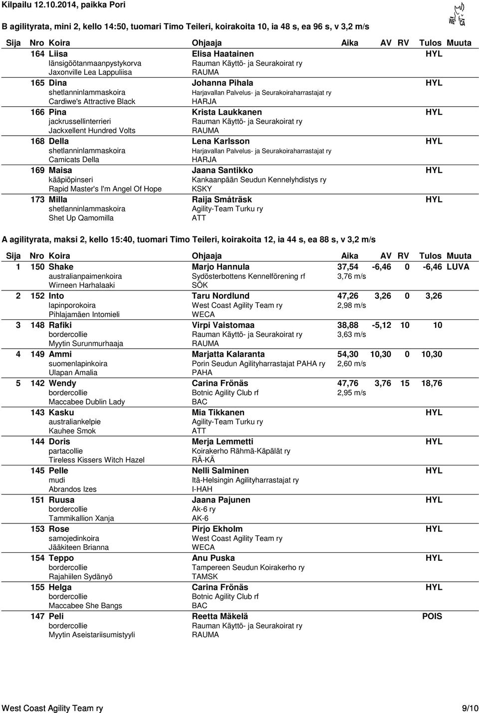 kääpiöpinseri Rapid Master's I'm Angel Of Hope 173 Milla Raija Småträsk HYL Shet Up Qamomilla A agilityrata, maksi 2, kello 15:40, tuomari Timo Teileri, koirakoita 12, ia 44 s, ea 88 s, v 3,2 m/s 1