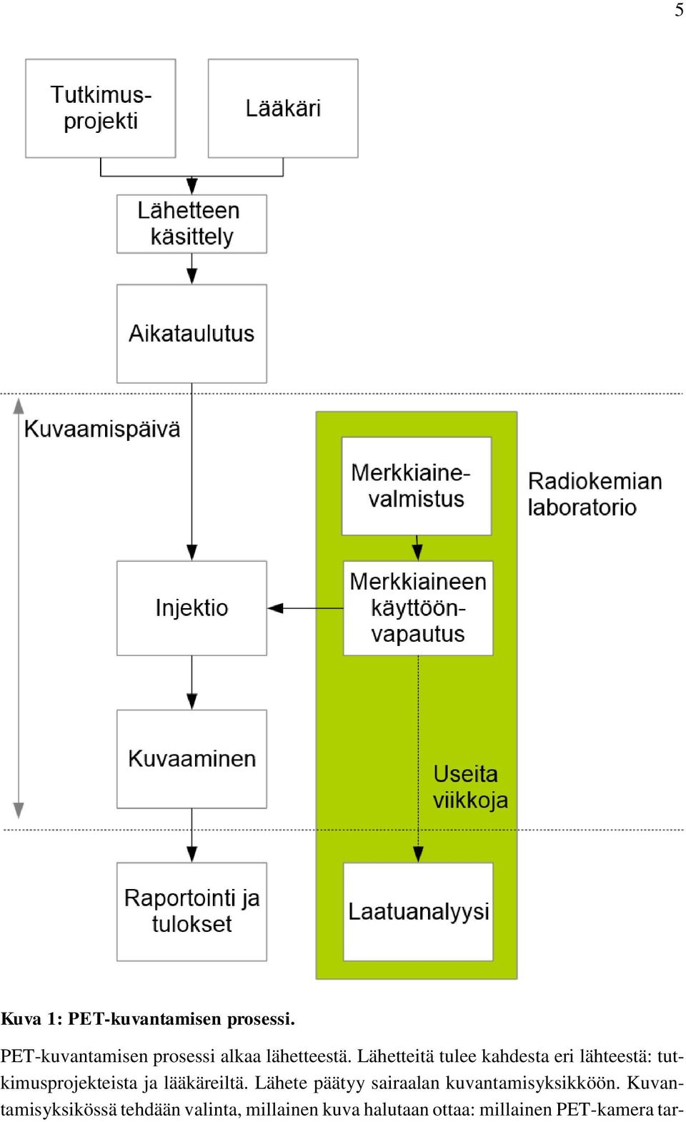 Lähetteitä tulee kahdesta eri lähteestä: tutkimusprojekteista ja