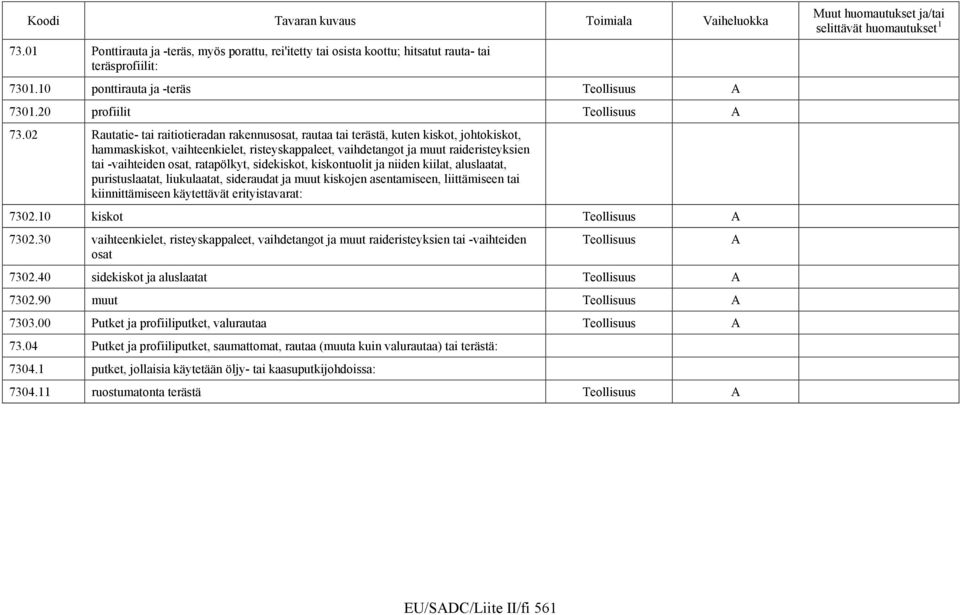 osat, ratapölkyt, sidekiskot, kiskontuolit ja niiden kiilat, aluslaatat, puristuslaatat, liukulaatat, sideraudat ja muut kiskojen asentamiseen, liittämiseen tai kiinnittämiseen käytettävät