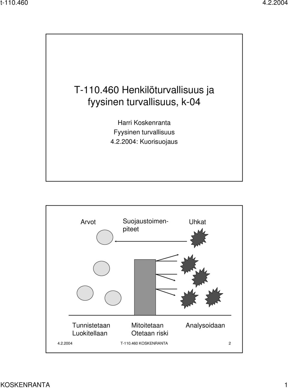 Koskenranta Fyysinen turvallisuus 4.2.