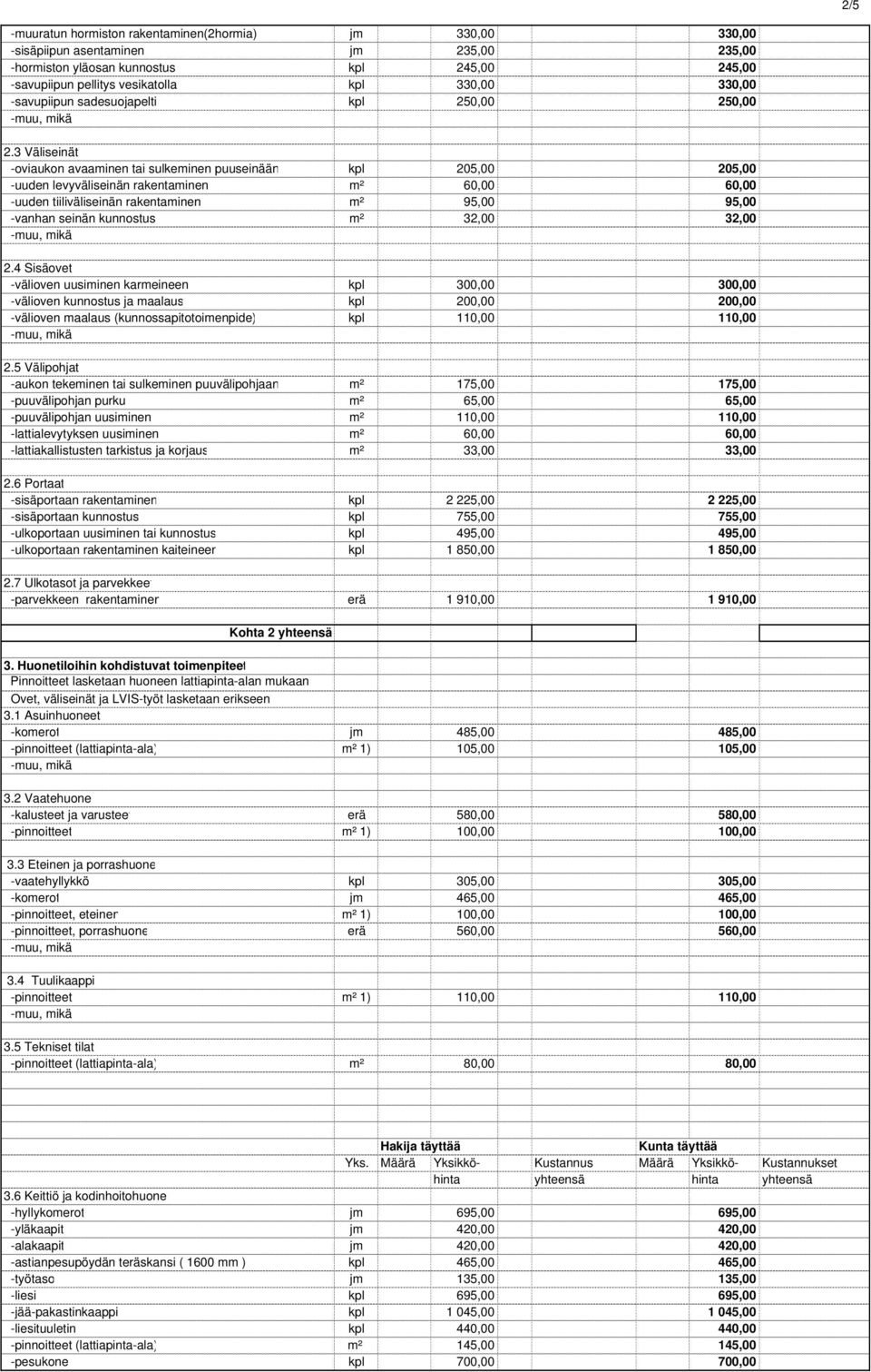 3 Väliseinät -oviaukon avaaminen tai sulkeminen puuseinään kpl 205,00 205,00 -uuden levyväliseinän rakentaminen m² 60,00 60,00 -uuden tiiliväliseinän rakentaminen m² 95,00 95,00 -vanhan seinän