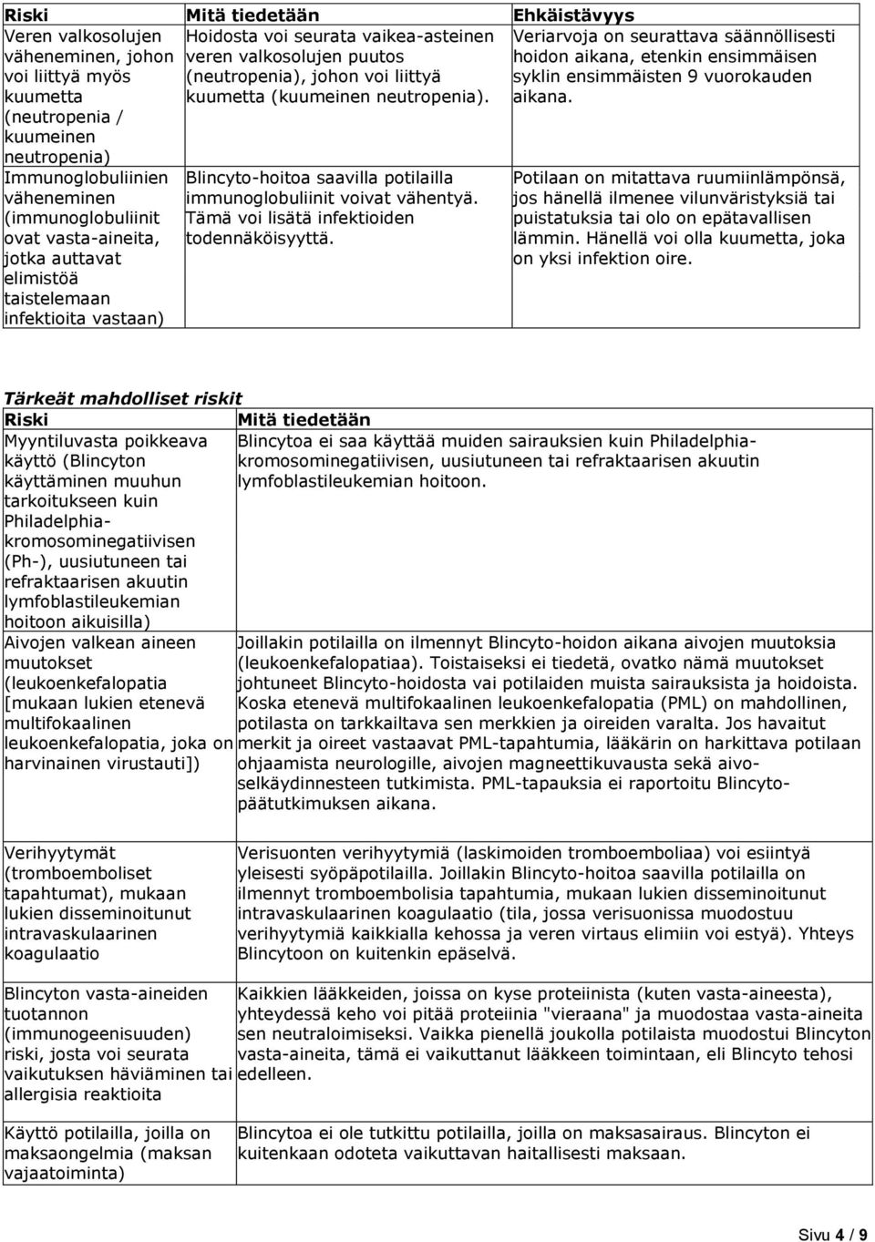 Immunoglobuliinien väheneminen (immunoglobuliinit ovat vasta-aineita, jotka auttavat elimistöä taistelemaan infektioita vastaan) Blincyto-hoitoa saavilla potilailla immunoglobuliinit voivat vähentyä.