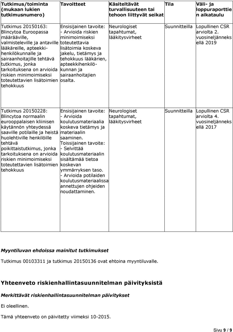 tehokkuus Ensisijainen tavoite: - Arvioida riskien minimoimiseksi toteutettavia lisätoimia koskeva jakelu, tietämys ja tehokkuus lääkärien, apteekkihenkilökunnan ja sairaanhoitajien osalta.