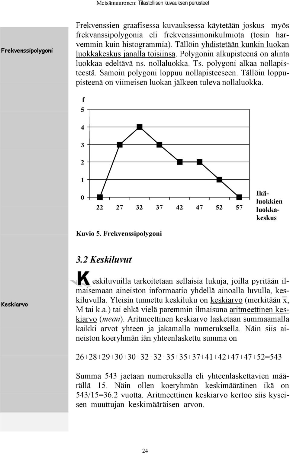 Samoin polygoni loppuu nollapisteeseen. Tällöin loppupisteenä on viimeisen luokan jälkeen tuleva nollaluokka. f 4 3 2 1 0 22 27 32 37 42 47 2 7 Ikäluokkien luokkakeskus Kuvio. Frekvenssipolygoni 3.