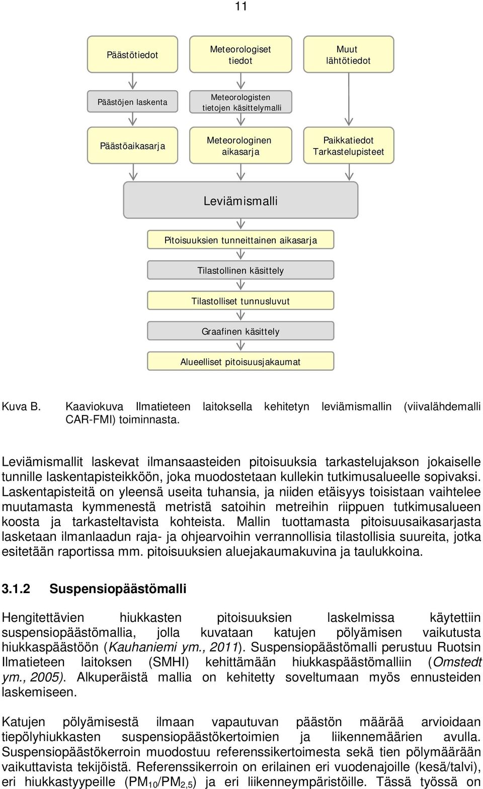 Kaaviokuva Ilmatieteen laitoksella kehitetyn leviämismallin (viivalähdemalli CAR-FMI) toiminnasta.