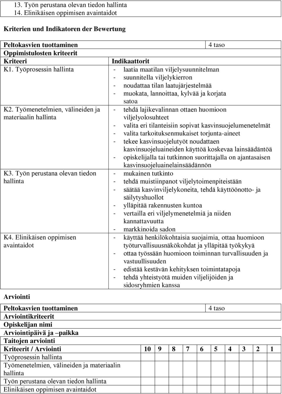 Työmenetelmien, välineiden ja materiaalin hallinta - tehdä lajikevalinnan ottaen huomioon viljelyolosuhteet - valita eri tilanteisiin sopivat kasvinsuojelumenetelmät - valita tarkoituksenmukaiset