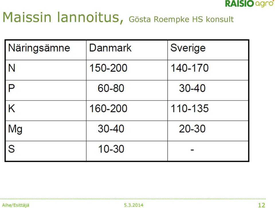 Gösta