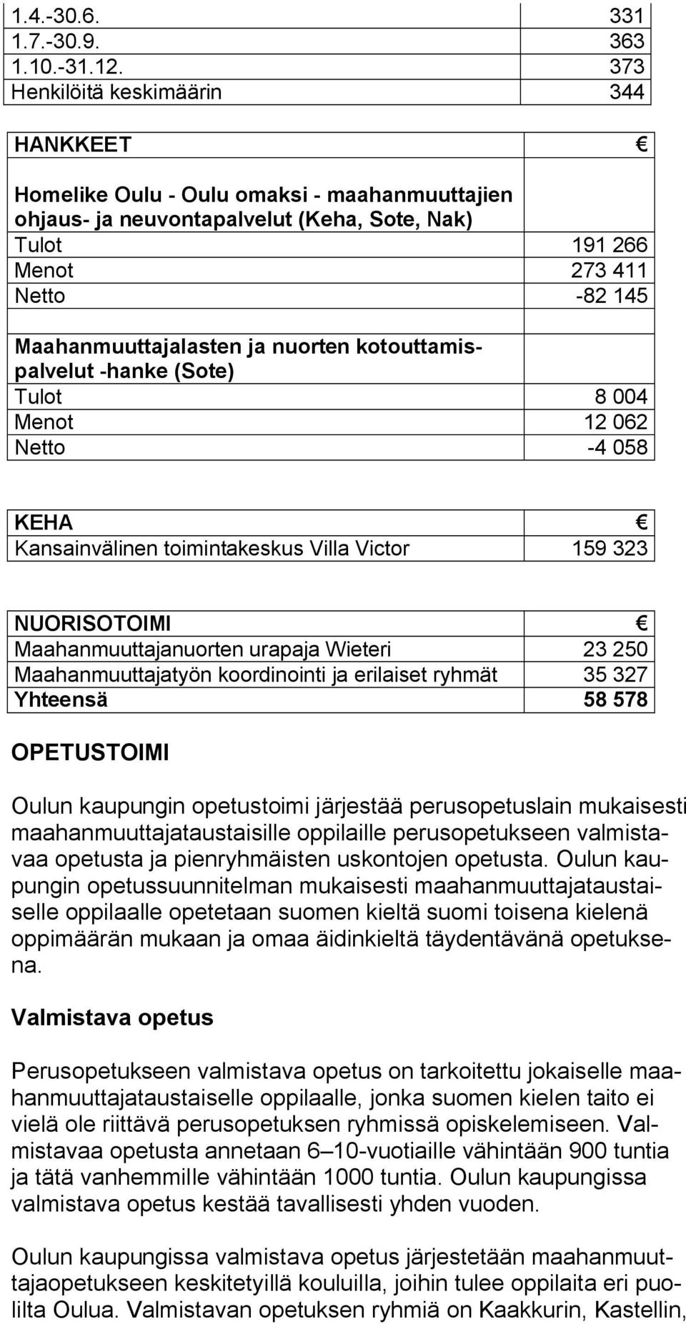 nuorten kotouttamispalvelut -hanke (Sote) Tulot 8 004 Menot 12 062 Netto -4 058 KEHA Kansainvälinen toimintakeskus Villa Victor 159 323 NUORISOTOIMI Maahanmuuttajanuorten urapaja Wieteri 23 250