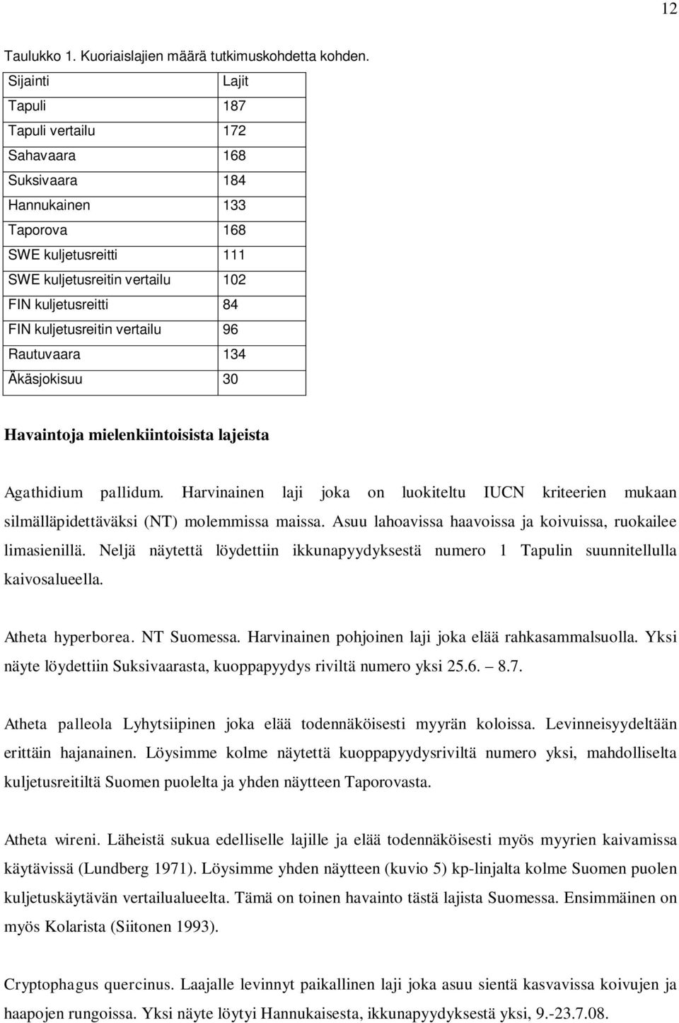 vertailu 96 Rautuvaara 134 Äkäsjokisuu 30 Havaintoja mielenkiintoisista lajeista Agathidium pallidum.