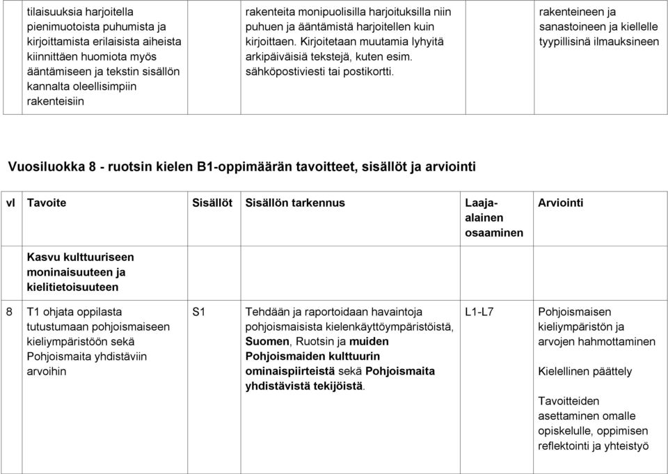 rakenteineen ja sanastoineen ja kiellelle tyypillisinä ilmauksineen Vuosiluokka 8 - ruotsin kielen B1-oppimäärän tavoitteet, sisällöt ja arviointi vl Tavoite Sisällöt Sisällön tarkennus Laajaalainen