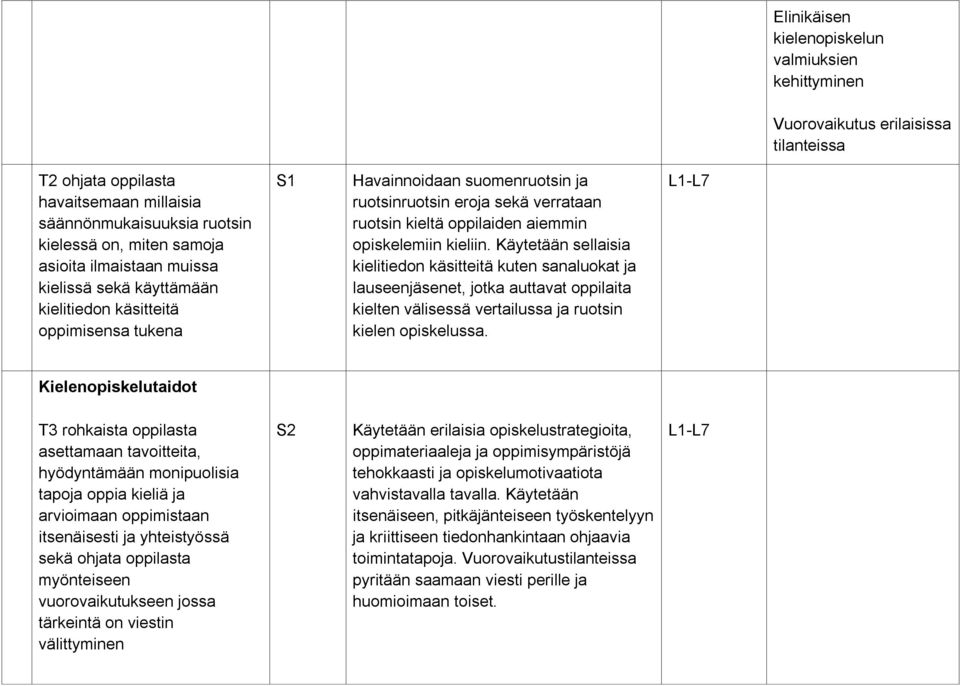 opiskelemiin kieliin. Käytetään sellaisia kielitiedon käsitteitä kuten sanaluokat ja lauseenjäsenet, jotka auttavat oppilaita kielten välisessä vertailussa ja ruotsin kielen opiskelussa.