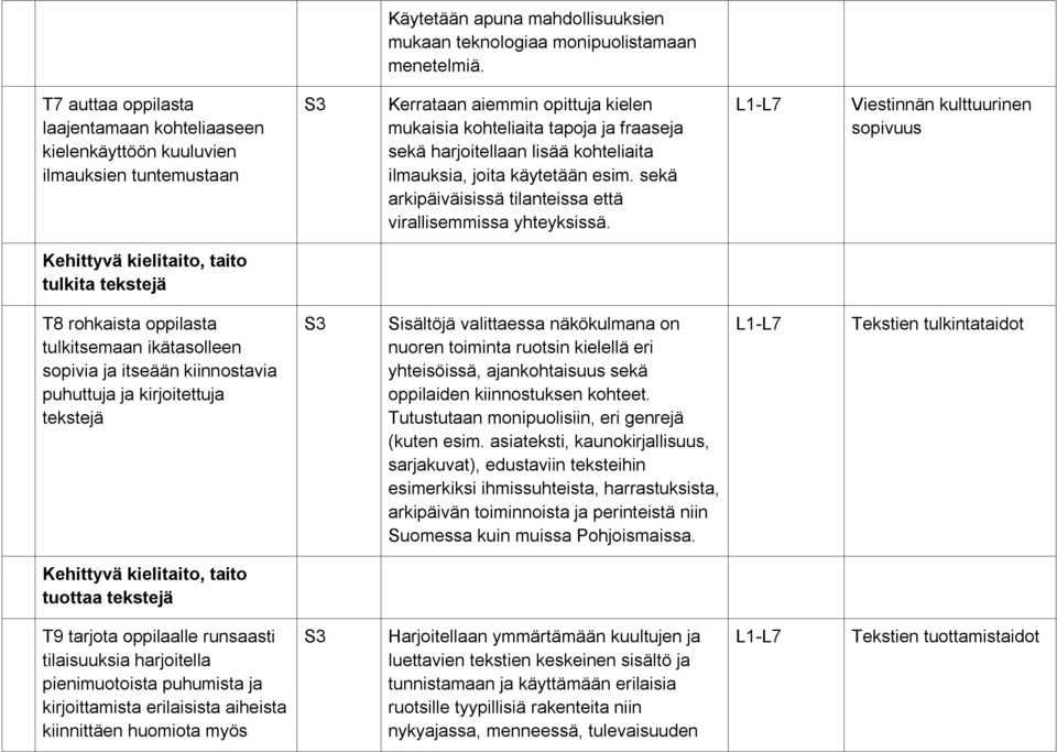 kohteliaita ilmauksia, joita käytetään esim. sekä arkipäiväisissä tilanteissa että virallisemmissa yhteyksissä.