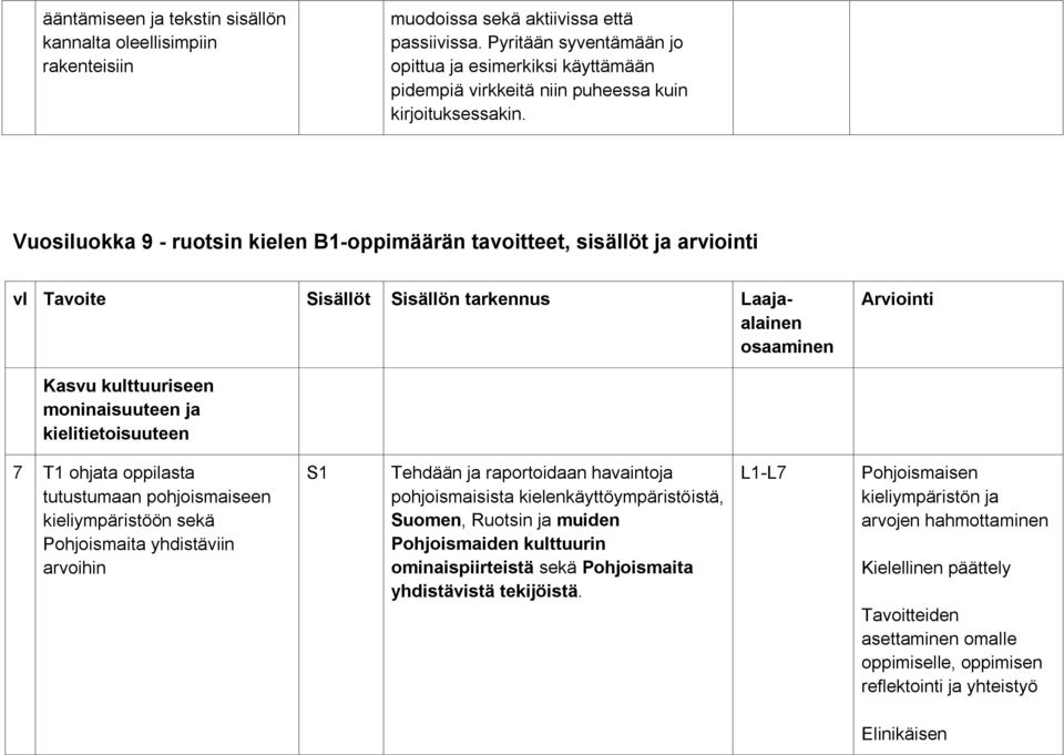 Vuosiluokka 9 - ruotsin kielen B1-oppimäärän tavoitteet, sisällöt ja arviointi vl Tavoite Sisällöt Sisällön tarkennus Laajaalainen osaaminen Arviointi Kasvu kulttuuriseen moninaisuuteen ja