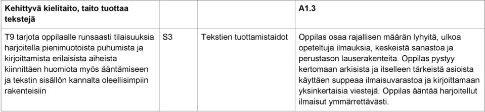 3 Tekstien tuottamistaidot Oppilas osaa rajallisen määrän lyhyitä, ulkoa opeteltuja ilmauksia, keskeistä sanastoa ja perustason lauserakenteita.