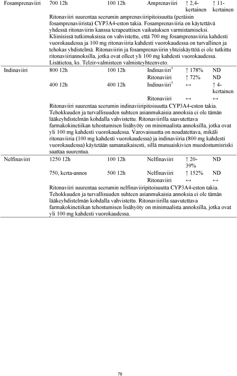 Kliinisissä tutkimuksissa on vahvistettu, että 700 mg fosamprenaviiria kahdesti vuorokaudessa ja 100 mg ritonaviiria kahdesti vuorokaudessa on turvallinen ja tehokas yhdistelmä.